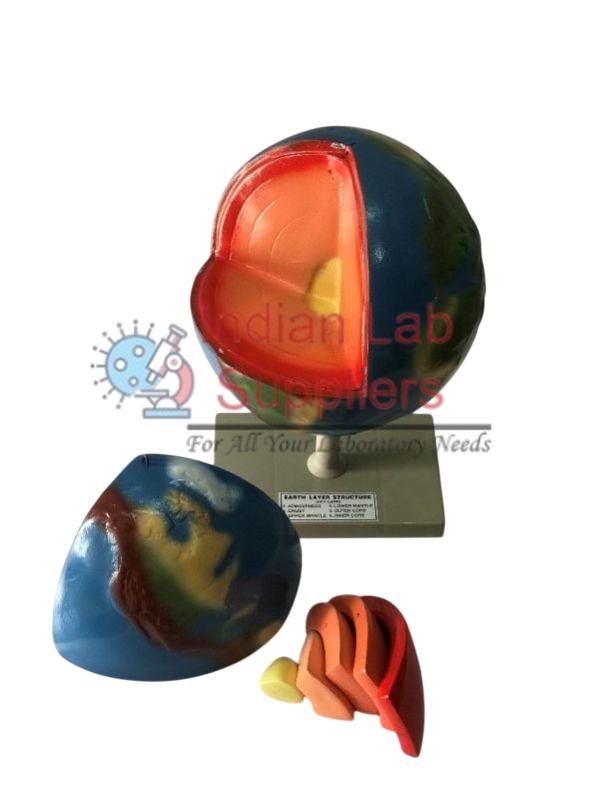 Earth Layer Model STEM Science Lab Demonstration Model Manufacturers ...