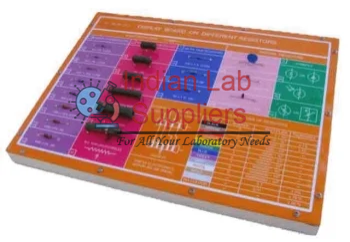 Display Board - Different Resistors & Colour Coding Manufacturers ...