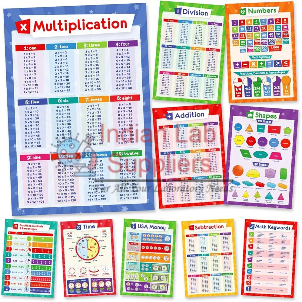 Math Charts Manufacturers, Supplier & Exporters in India,Uruguay ...